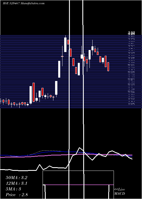  weekly chart JaimataGlas