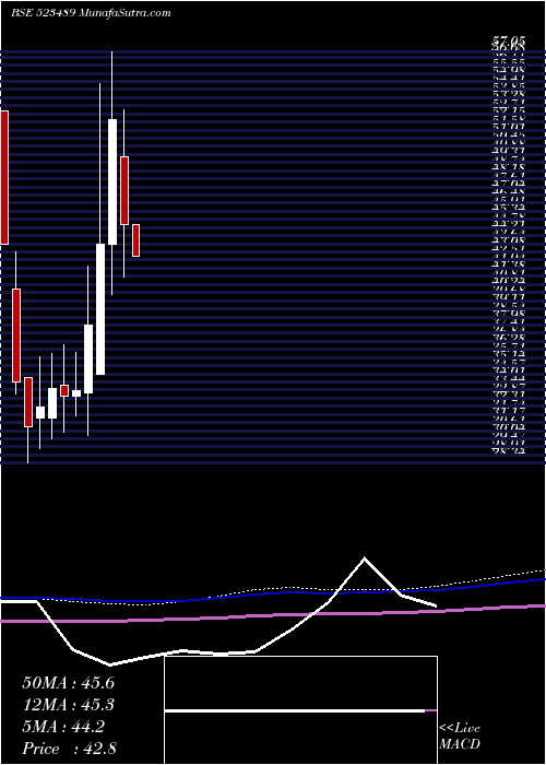  monthly chart CmmHospital