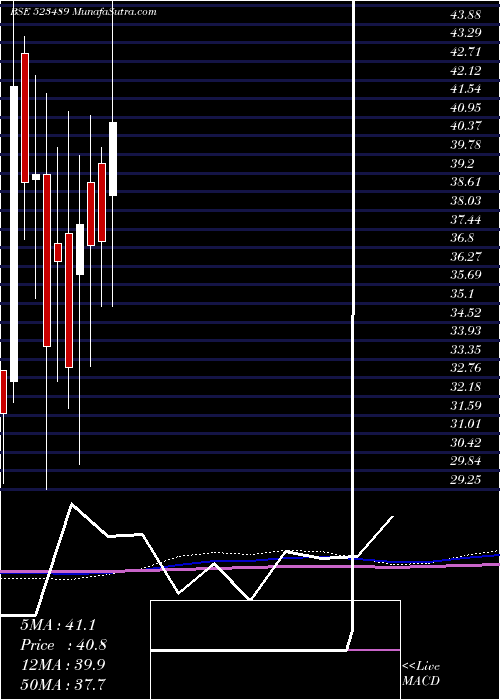  monthly chart CmmHospital