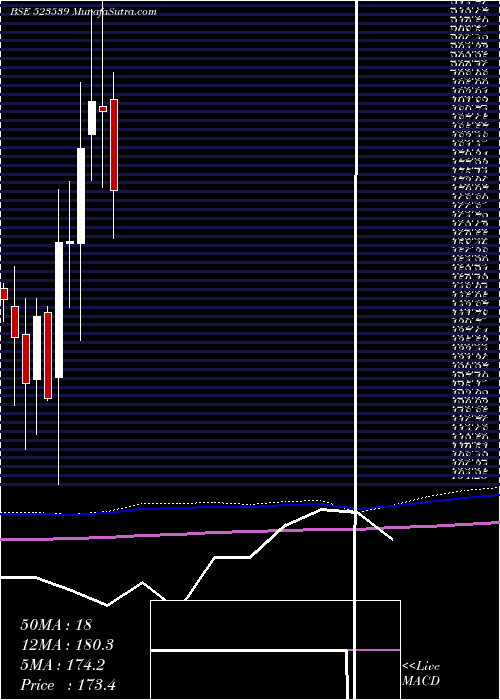  monthly chart PrecisionWr