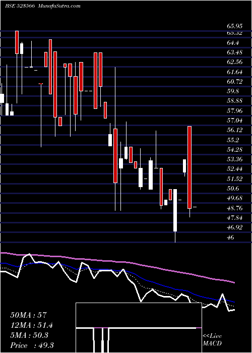  Daily chart MARTIN BURN