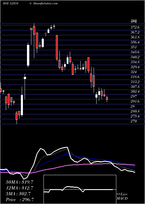  Daily chart IND.TONERS