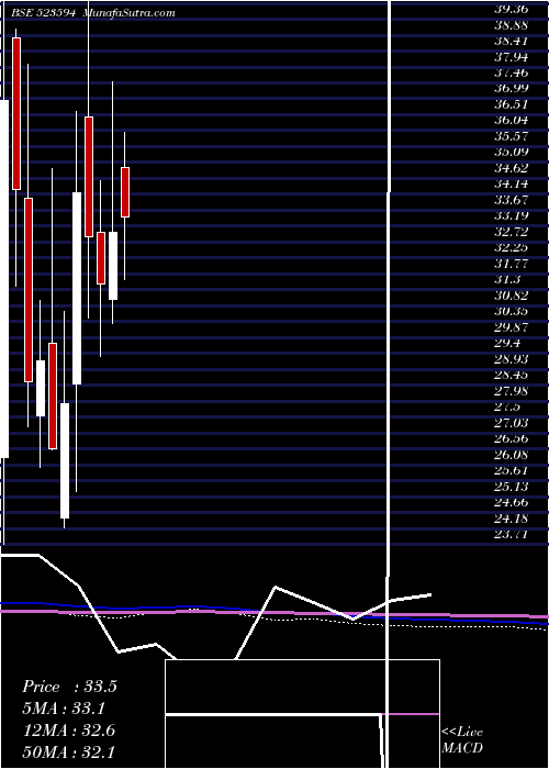  monthly chart Kunststoffe