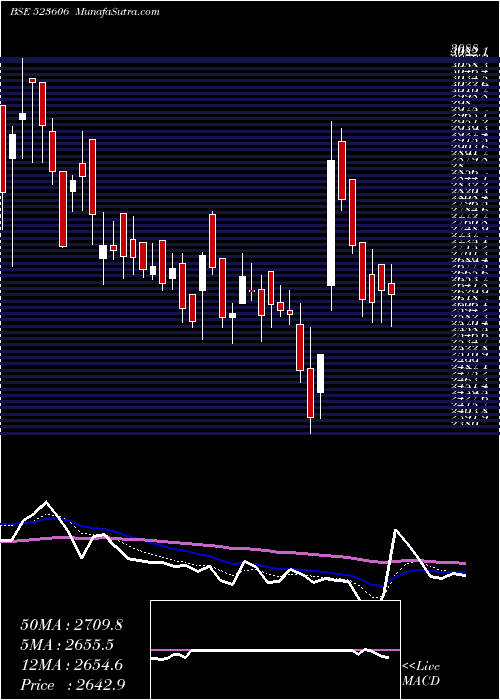  Daily chart SIKA INTER.