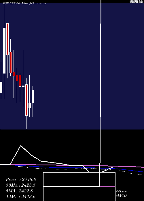  monthly chart SikaInter