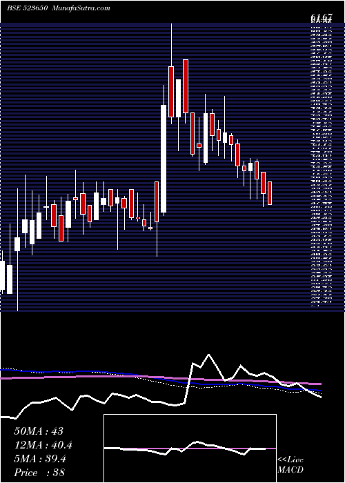  weekly chart RedexProtec
