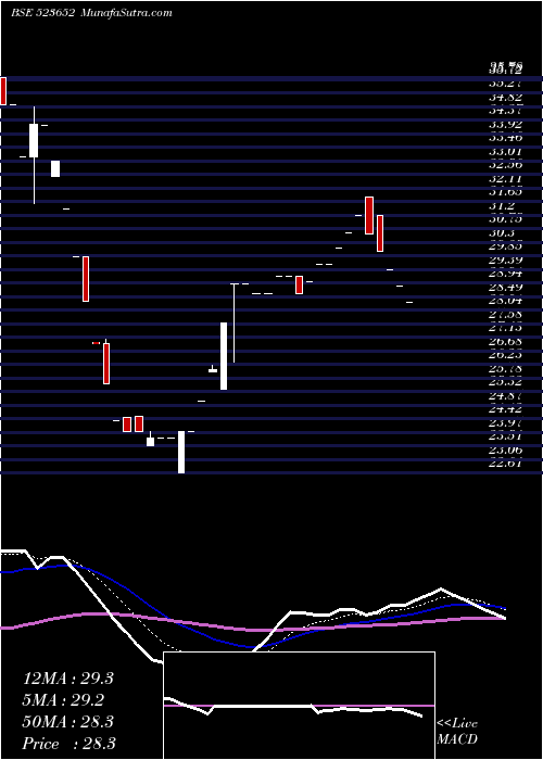 Daily chart KKPLASTICK