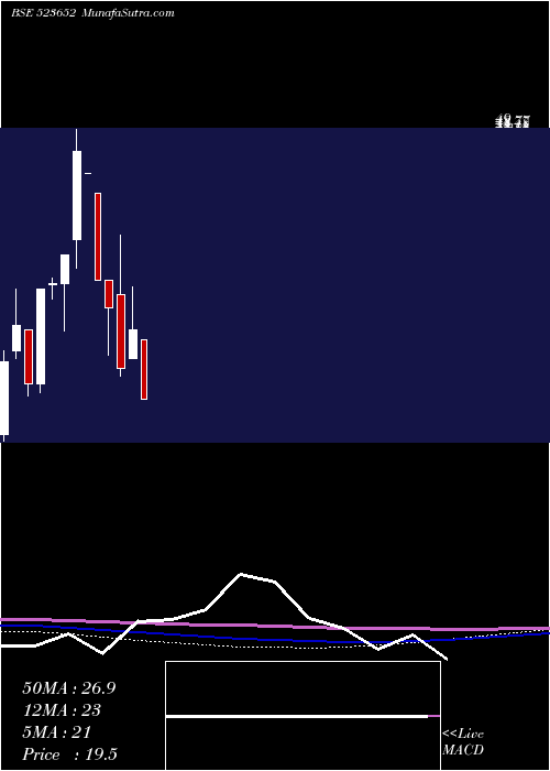  monthly chart Kkplastick