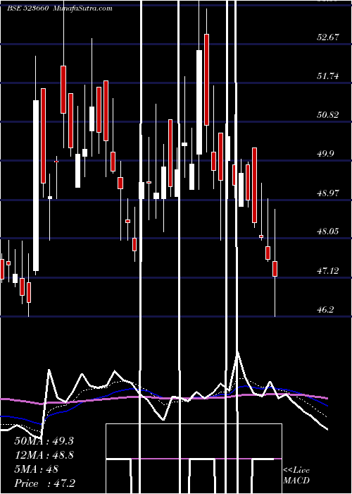  Daily chart Waterbase