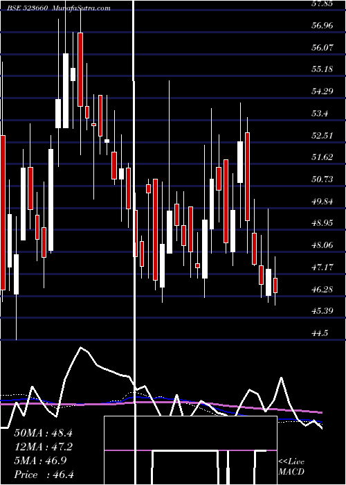  weekly chart Waterbase