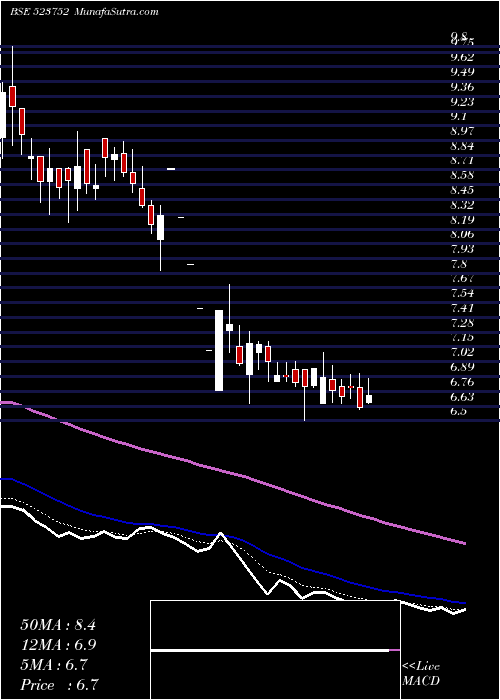  Daily chart IO SYSTEM