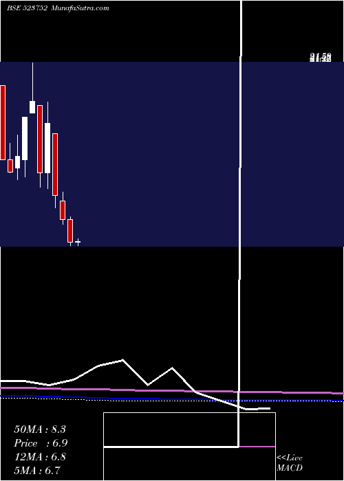  monthly chart IoSystem