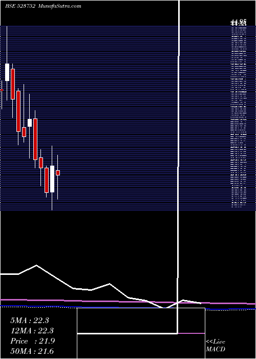  monthly chart IoSystem