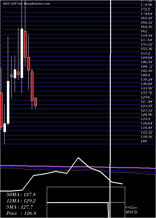  monthly chart Mahepc
