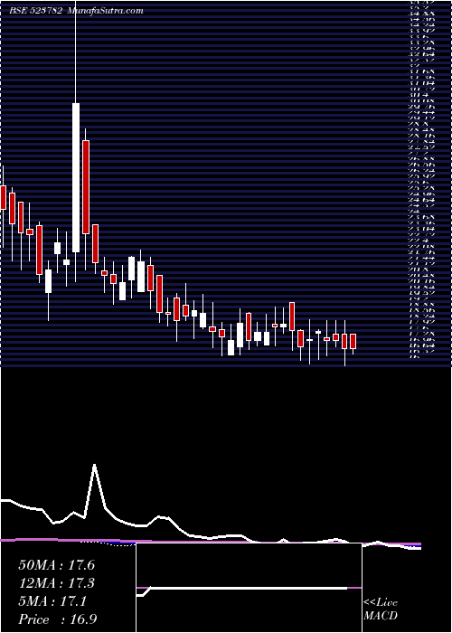  weekly chart Mitshi