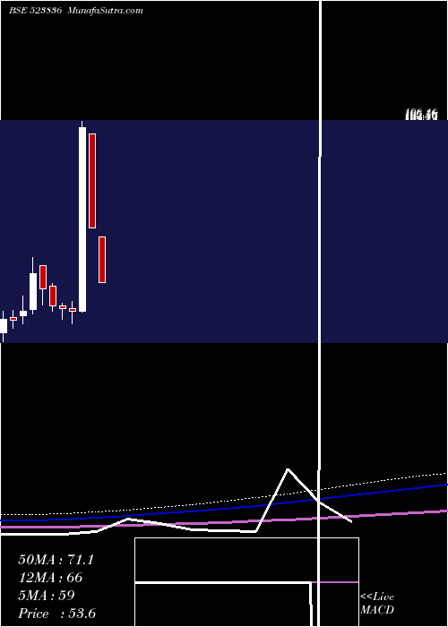  monthly chart GujRaffia