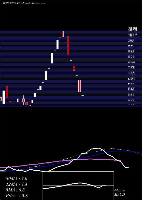  weekly chart VR