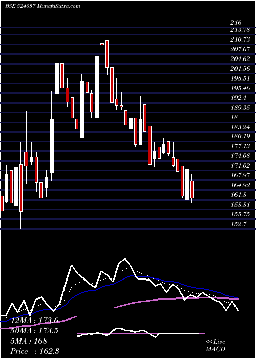  Daily chart RamaPhosph