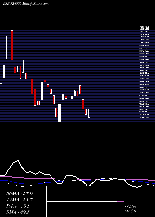  weekly chart PantherIndustrial