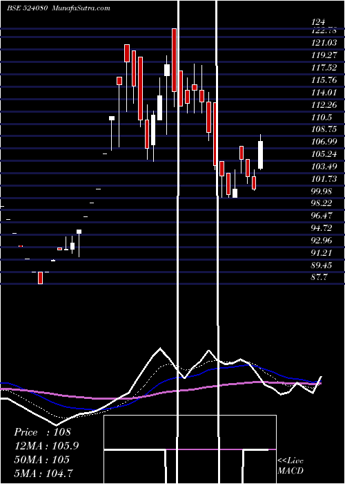  Daily chart HarLeather