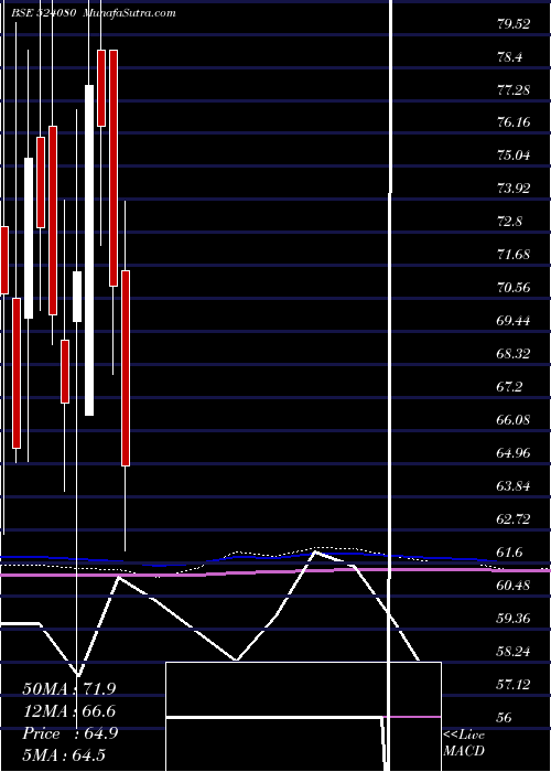  monthly chart HarLeather