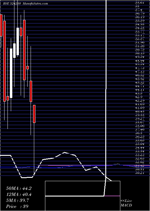  monthly chart PentokeyOrg