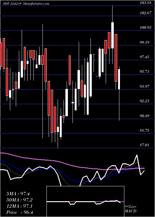  Daily chart Resonance