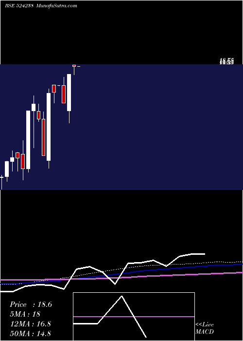  monthly chart Gujinjk