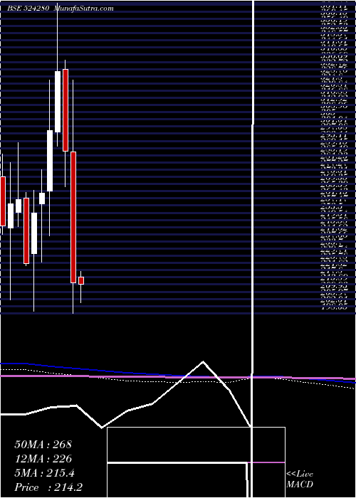  monthly chart Kopran