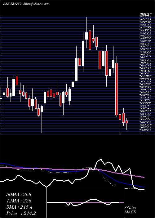  weekly chart Kopran