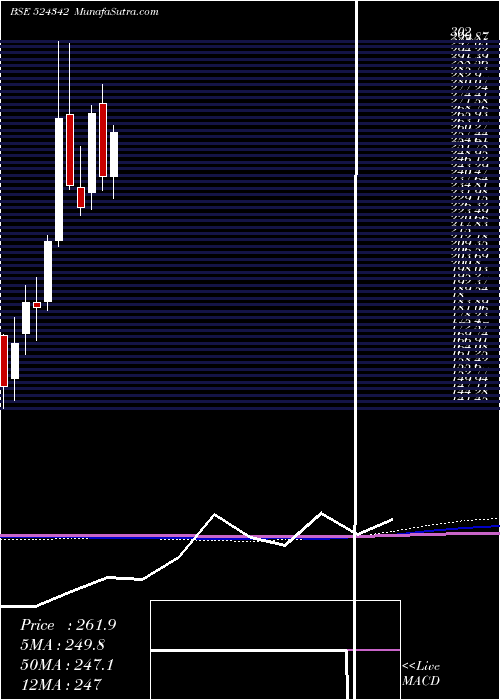  monthly chart Indoboraxc