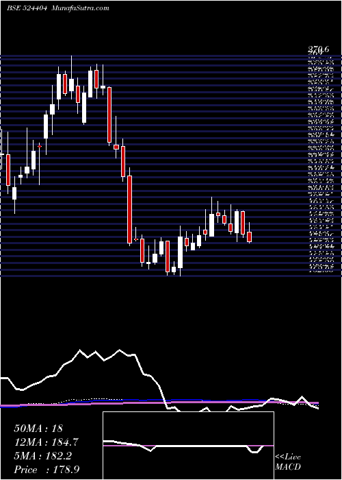  weekly chart Marksans