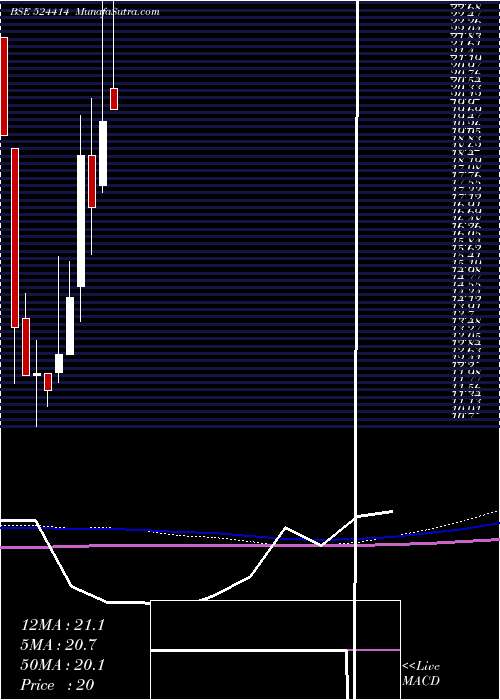  monthly chart NorrisMedi