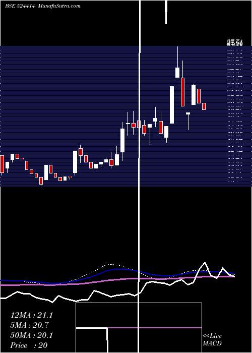  weekly chart NorrisMedi