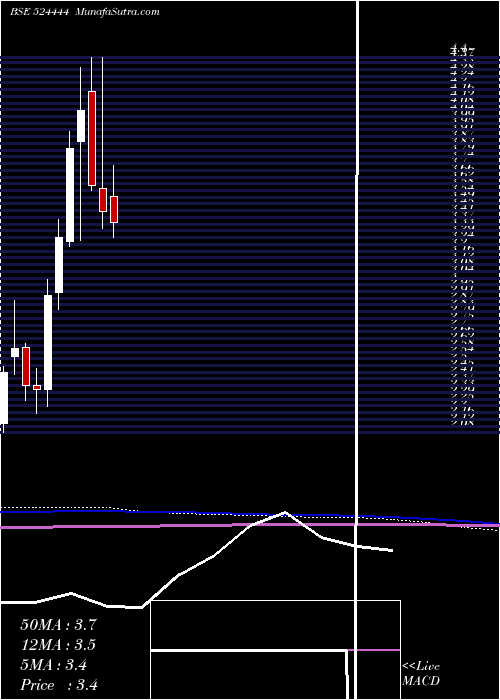  monthly chart Kavitind