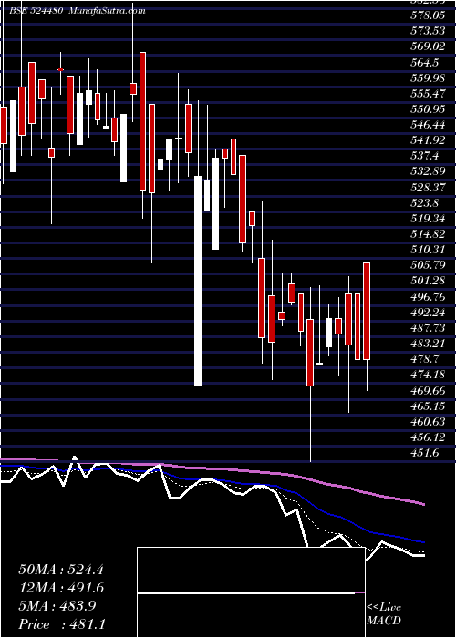  Daily chart RidhiSidhi