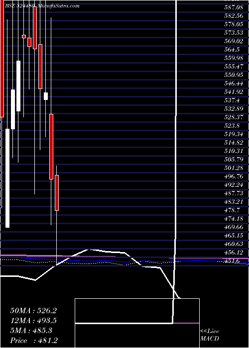  monthly chart RidhiSidhi