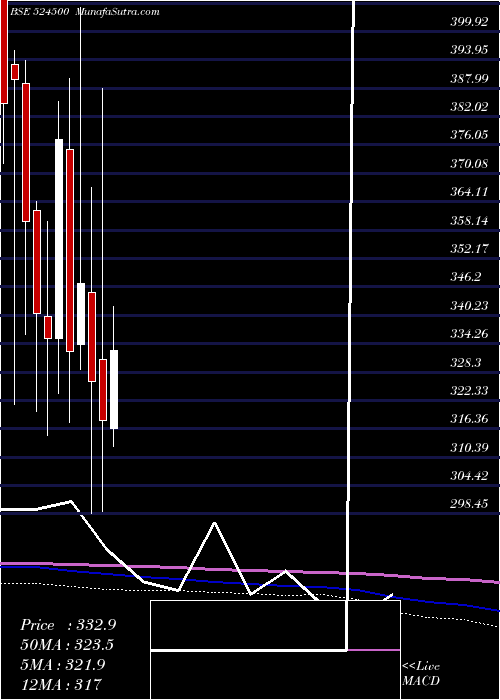  monthly chart KilitchDrug