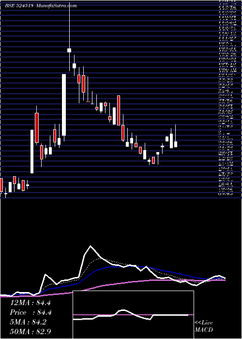  Daily chart KrebsBiochm