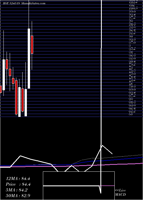  monthly chart KrebsBiochm