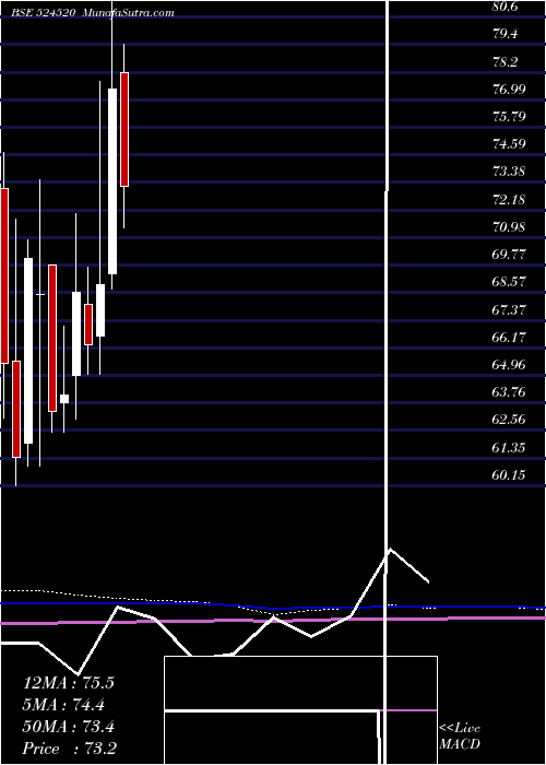  monthly chart KmcShil
