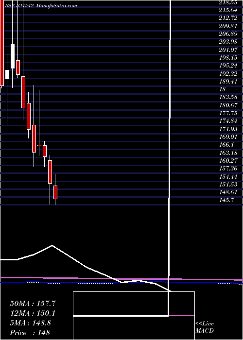  monthly chart SukjitStrch