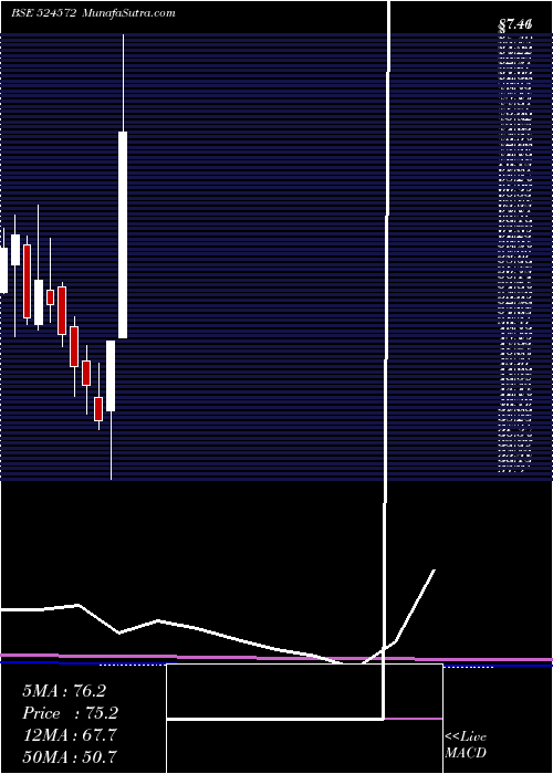  monthly chart PharmaidsPh