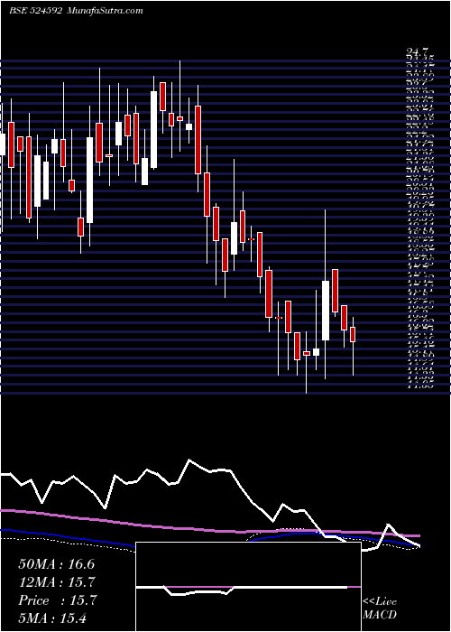  weekly chart JdOrgochem