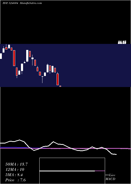 monthly chart KamronLab