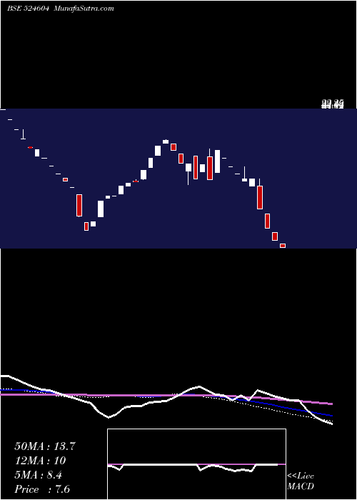  weekly chart KamronLab