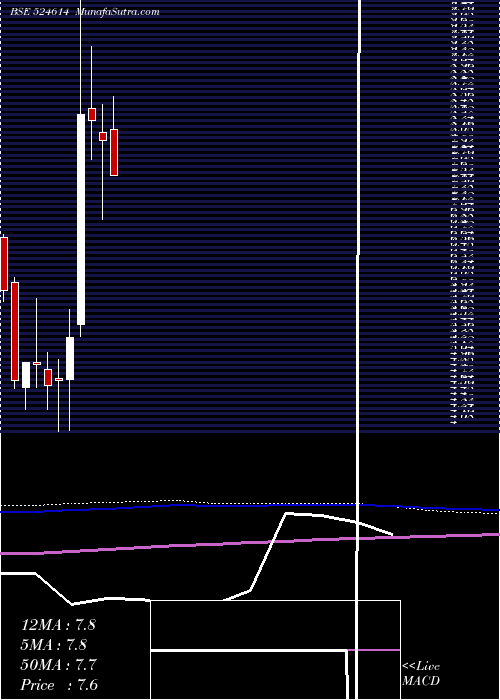  monthly chart Indxtra