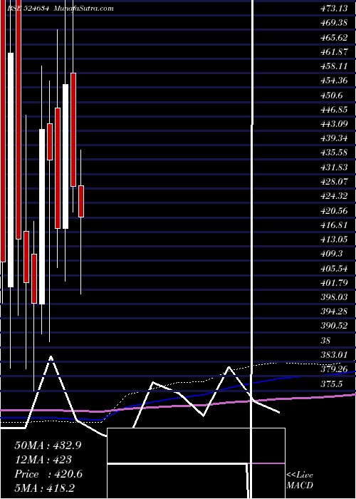  monthly chart AluFluoride