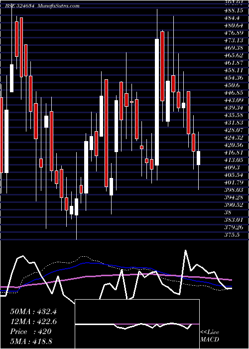  weekly chart AluFluoride