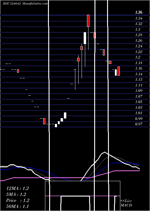  Daily chart SIKOZY REAL